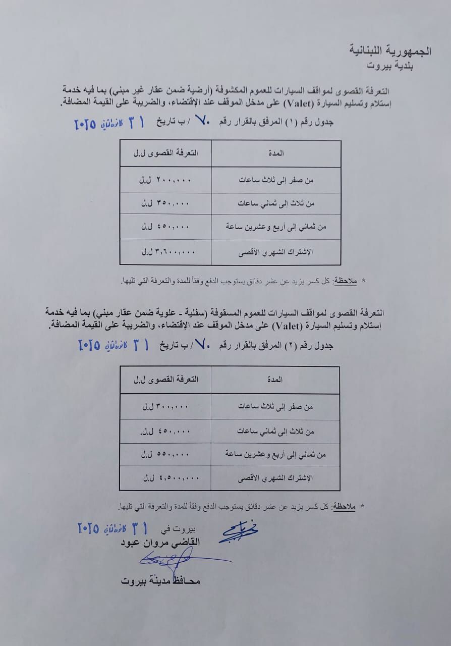 تعرفة جديدة لمواقف السيارات في بيروت 9 تعرفة جديدة لمواقف السيارات في بيروت
