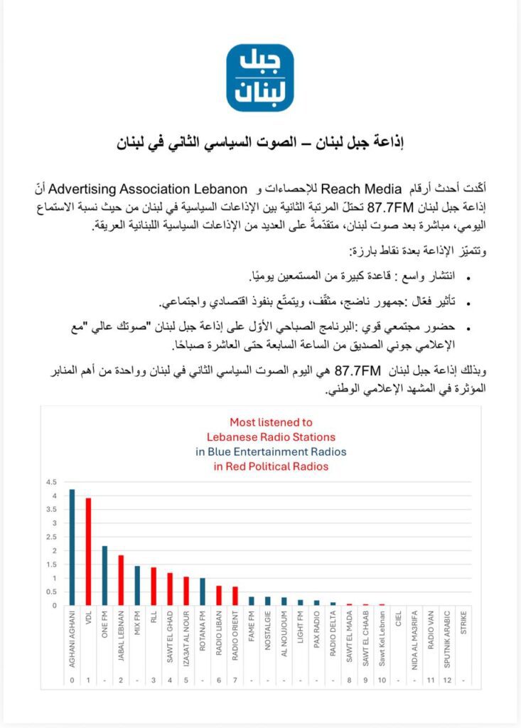 بيان صادر عن إذاعة جبل لبنان… بيان صادر عن إذاعة جبل لبنان...