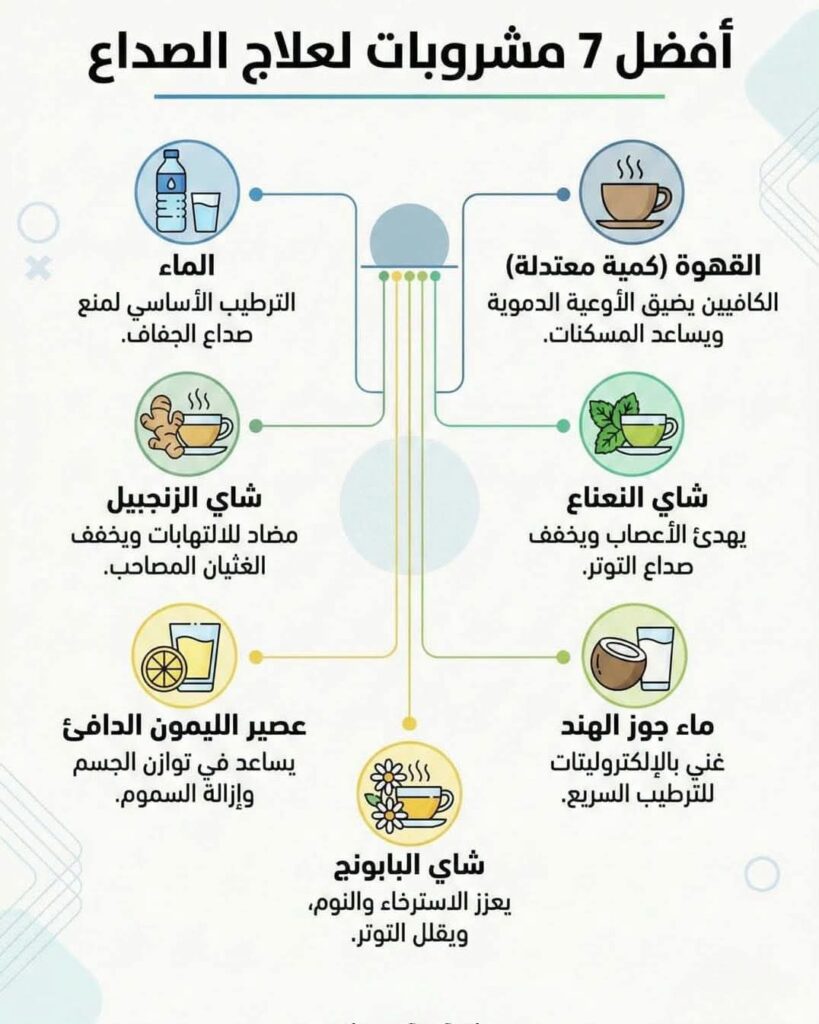 مشروبات طبيعية فعّالة في تخفيف الصداع