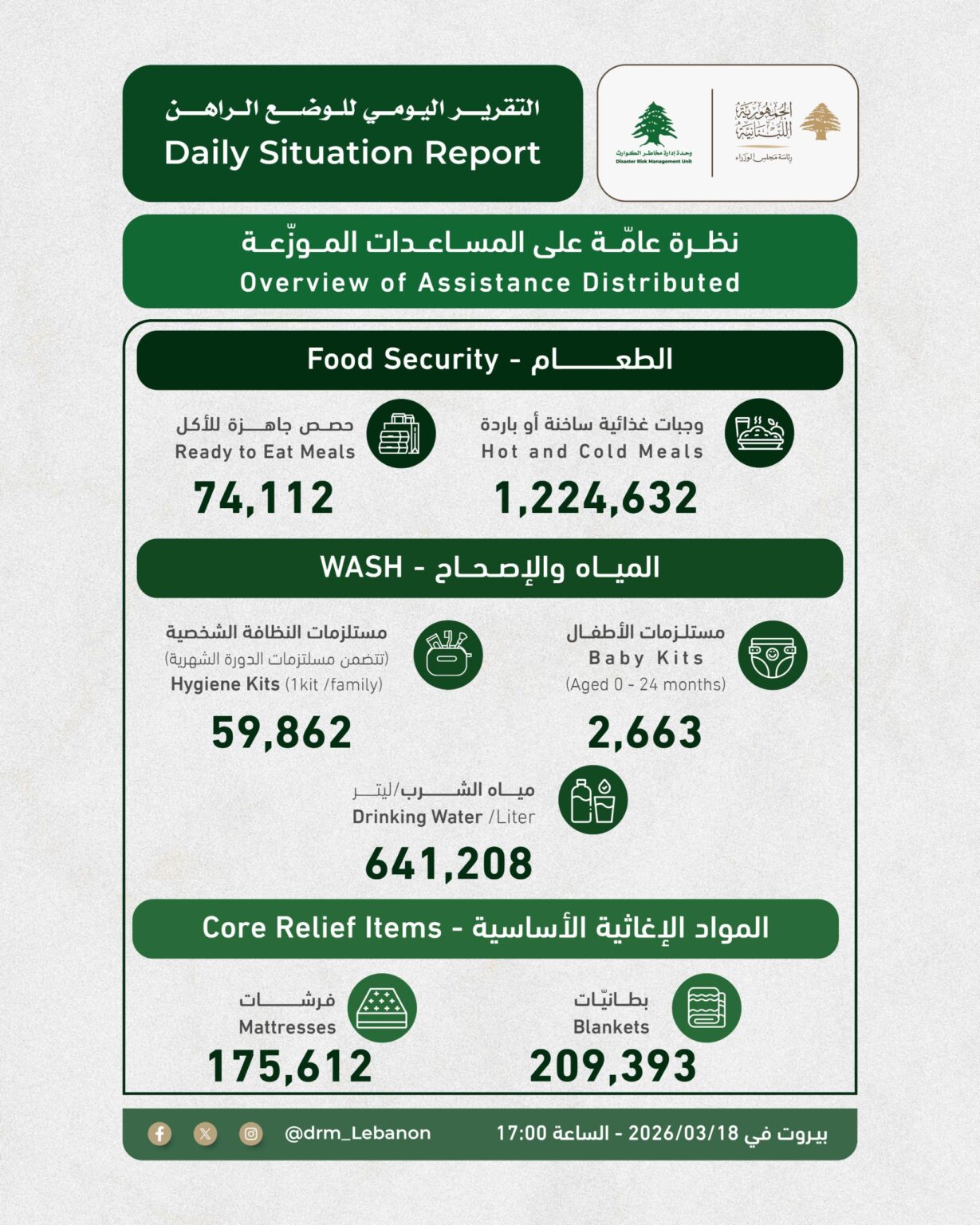 التقرير اليومي للوضع الراهن – لبنان (18 آذار 2026)