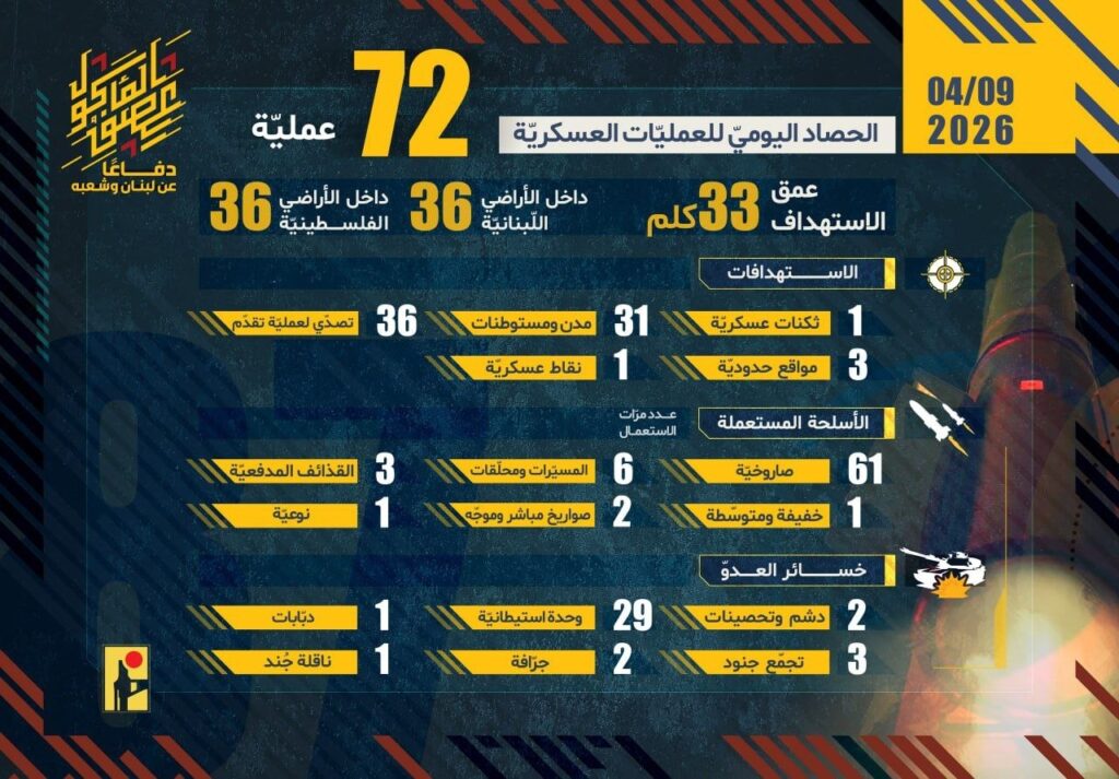 ابرزاعمال المقاومة الإسلامية بتاريخ 09-04-2026