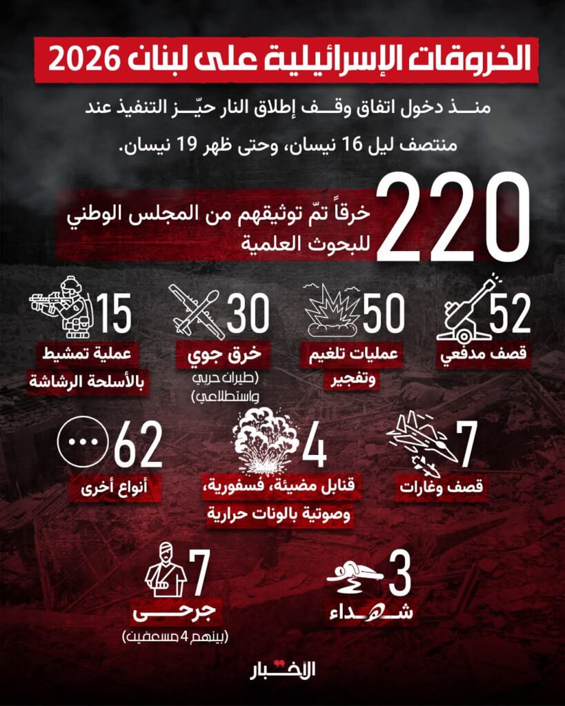 *الـخـروقـات الإسـرائـيـلـيـة عـلـى لـبـنـان*