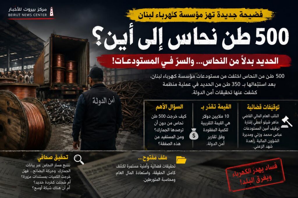 الحديد بدل النحاس… وفضيحة تهزّ مؤسسة كهرباء لبنان