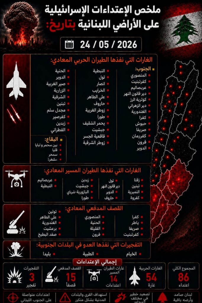 ملخص الإعتداءات الإسرائيلية على الأراضي اللبنانية بتاريخ ٢٤/٥/٢٠٢٦