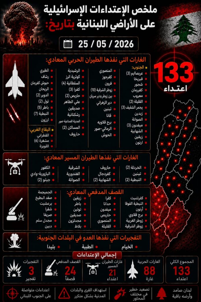 ملخص الاعتداءات الإسرائيلية على الأراضي اللبنانية بتاريخ ٢٥/٥/٢٠٢٦