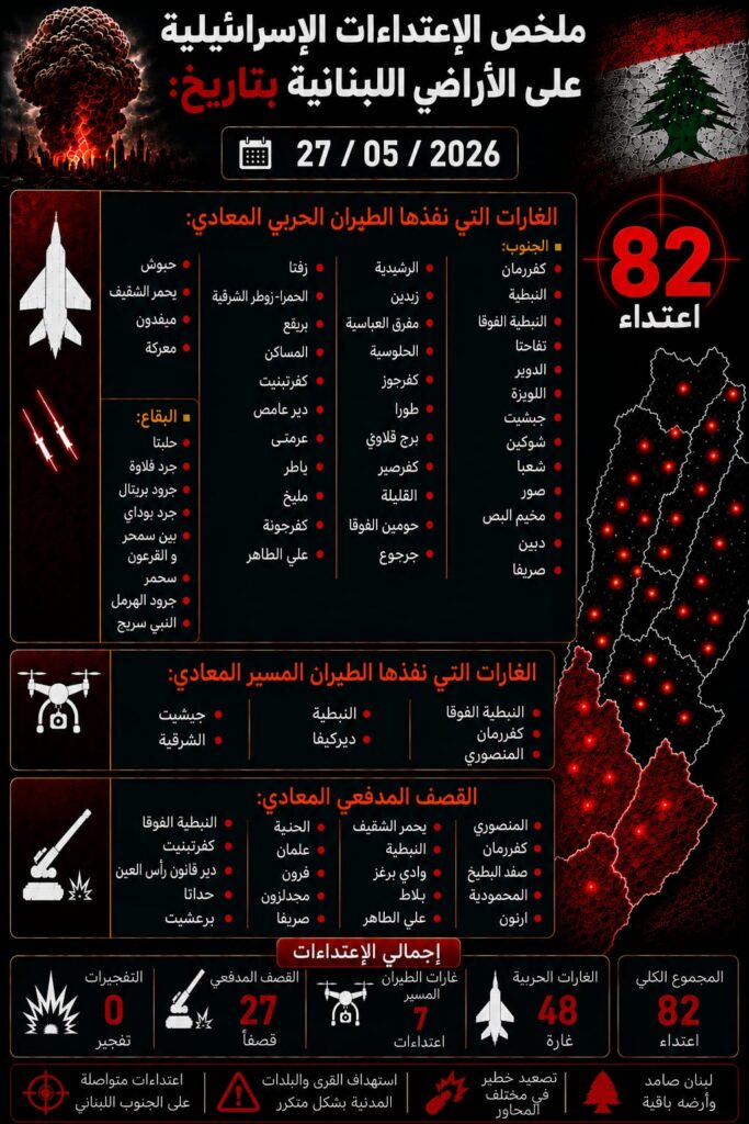 ملخص الإعتداءات الإسرائيلية على الأراضي اللبنانية بتاريخ ٢٧/٥/٢٠٢٦