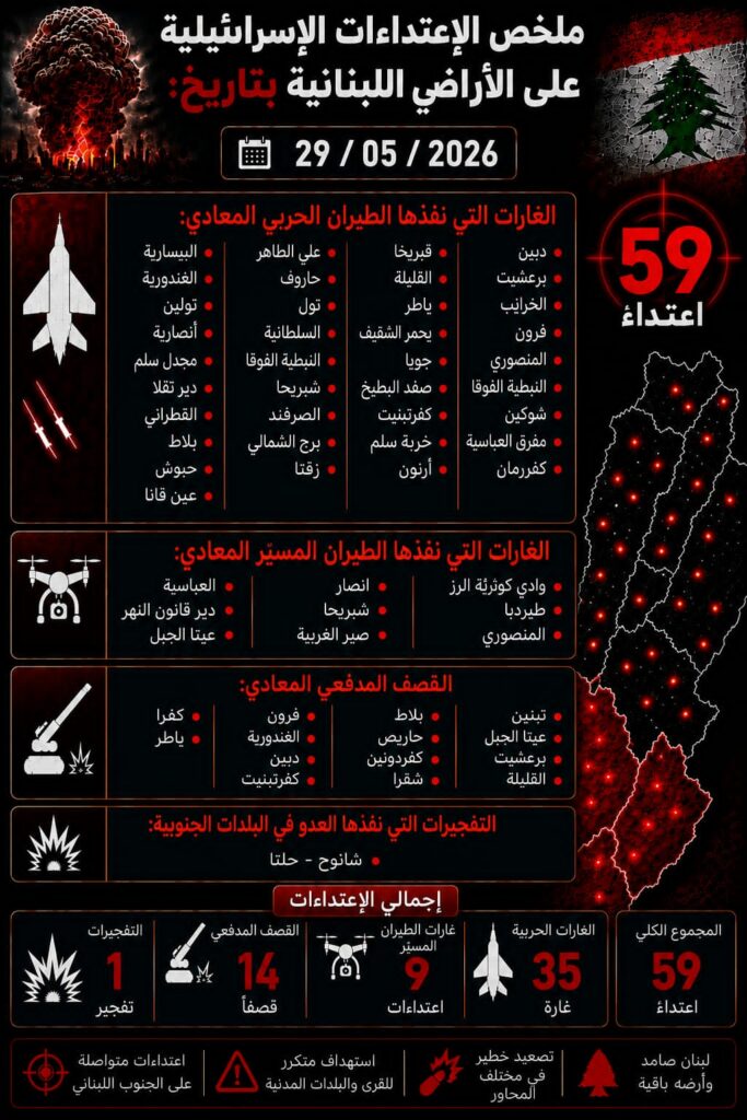 ملخص الاعتداءات الإسرائيلية على الأراضي اللبنانية – 29/5/2026