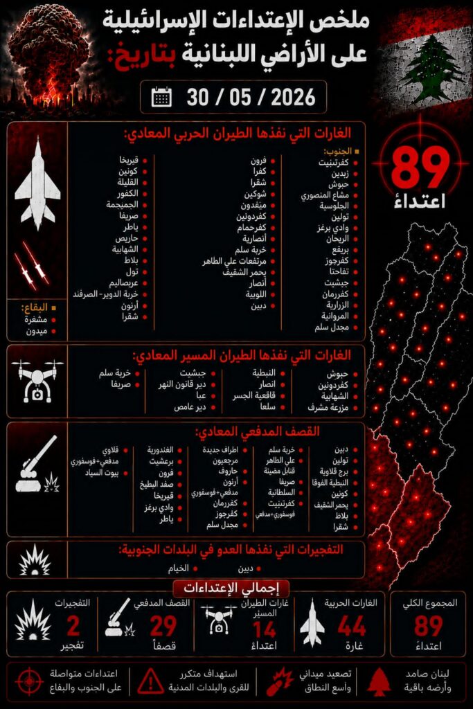 ملخص الاعتداءات الإسرائيلية على الأراضي اللبنانية بتاريخ 30/5/2026