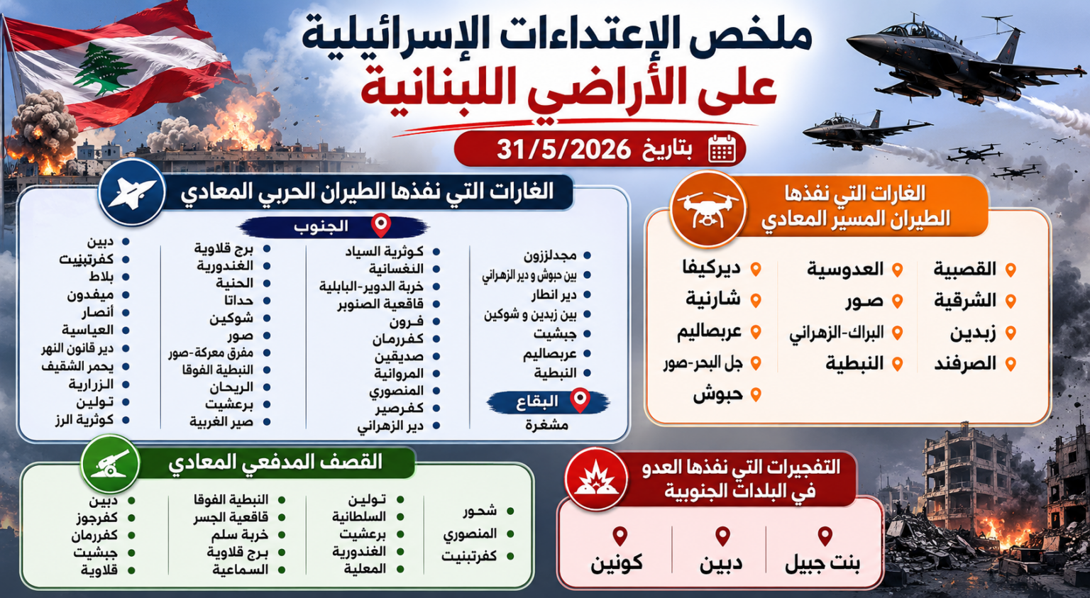 ملخص الاعتداءات الإسرائيلية على الأراضي اللبنانية بتاريخ 31/5/2026 ملخص الاعتداءات الإسرائيلية على الأراضي اللبنانية بتاريخ 31/5/2026