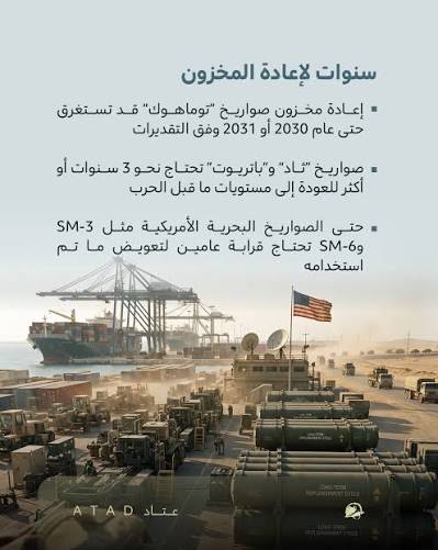 الحرب مع إيران استنزفت ترسانة الجيش الأمريكي