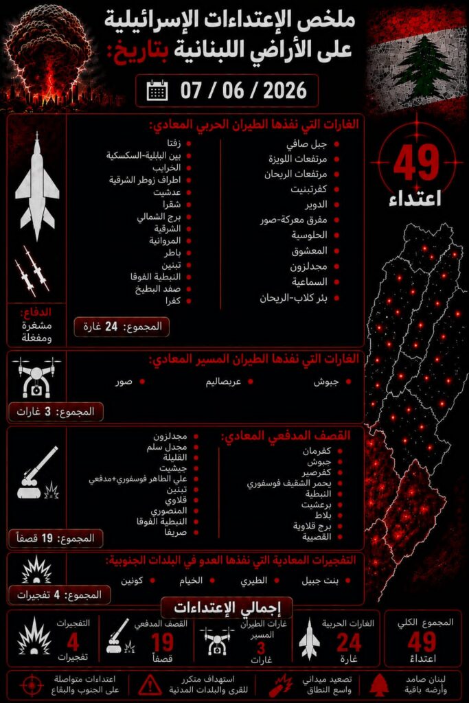 ملخص الاعتداءات الإسرائيلية على الأراضي اللبنانية – ٧/٦/٢٠٢٦ ملخص الاعتداءات الإسرائيلية على الأراضي اللبنانية – ٧/٦/٢٠٢٦