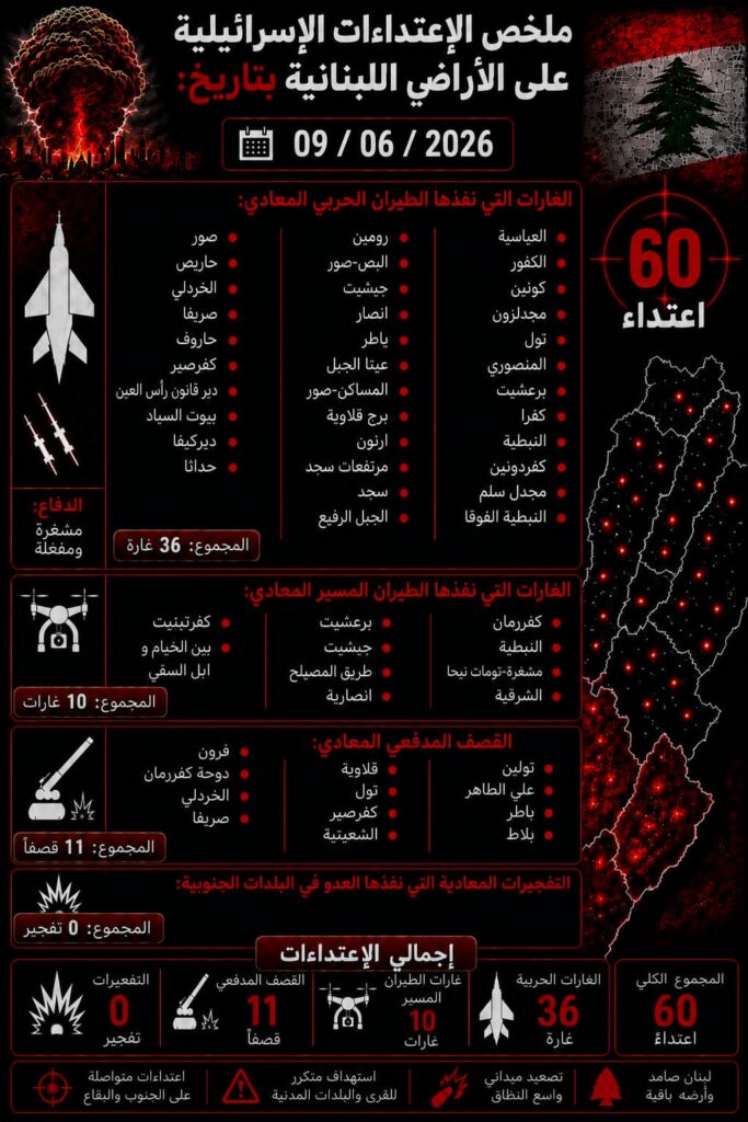 الاعتداءات الإسرائيلية على الأراضي اللبنانية – 9/6/2026