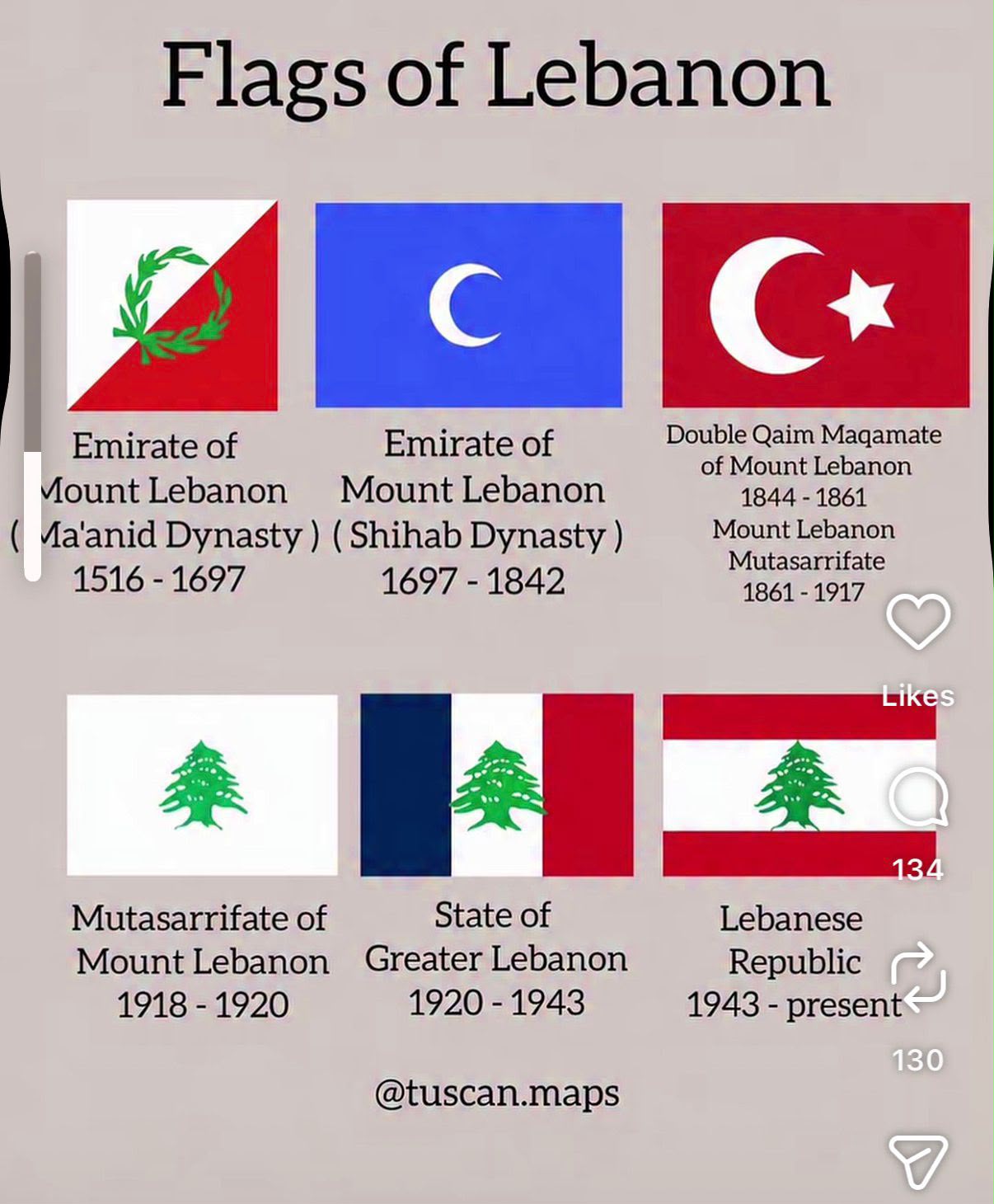مراحل تطور العلم اللبناني عبر التاريخ 