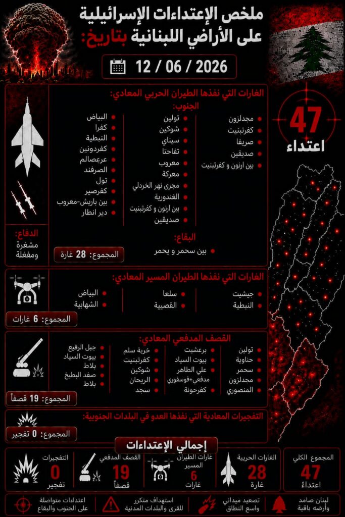 ملخص الإعتداءات الإسرائيلية على الأراضي اللبنانية بتاريخ 12/6/2026