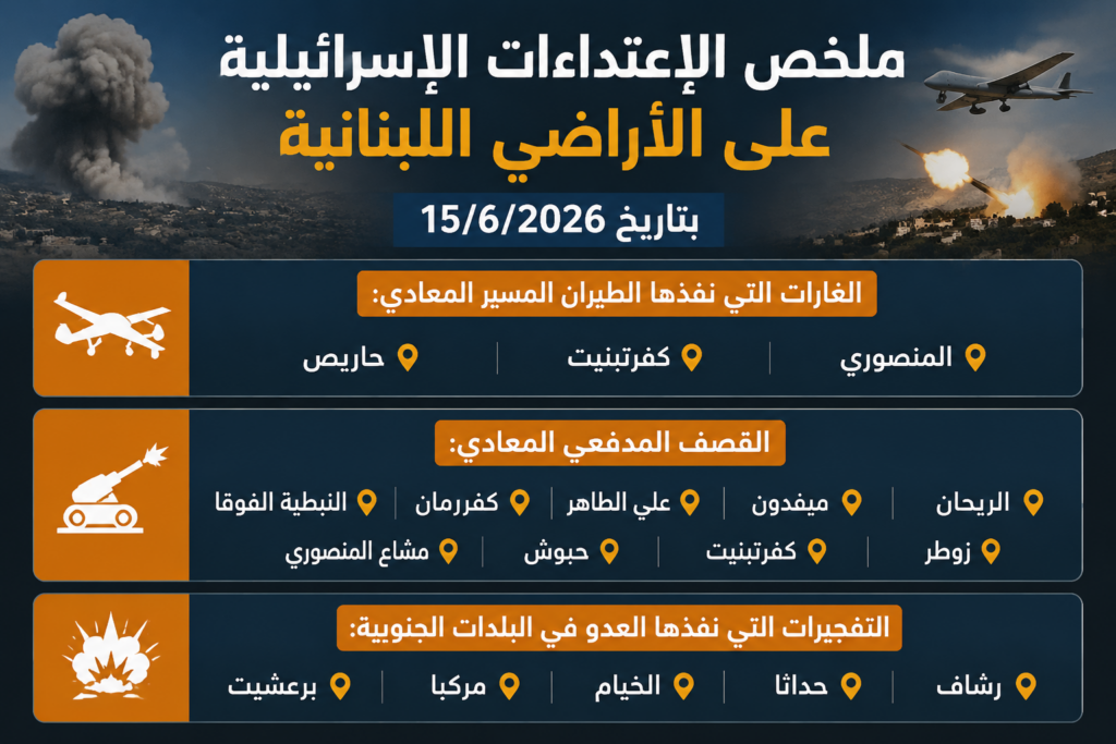 ملخص الإعتداءات الإسرائيلية على الأراضي اللبنانية بتاريخ 15/6/2026