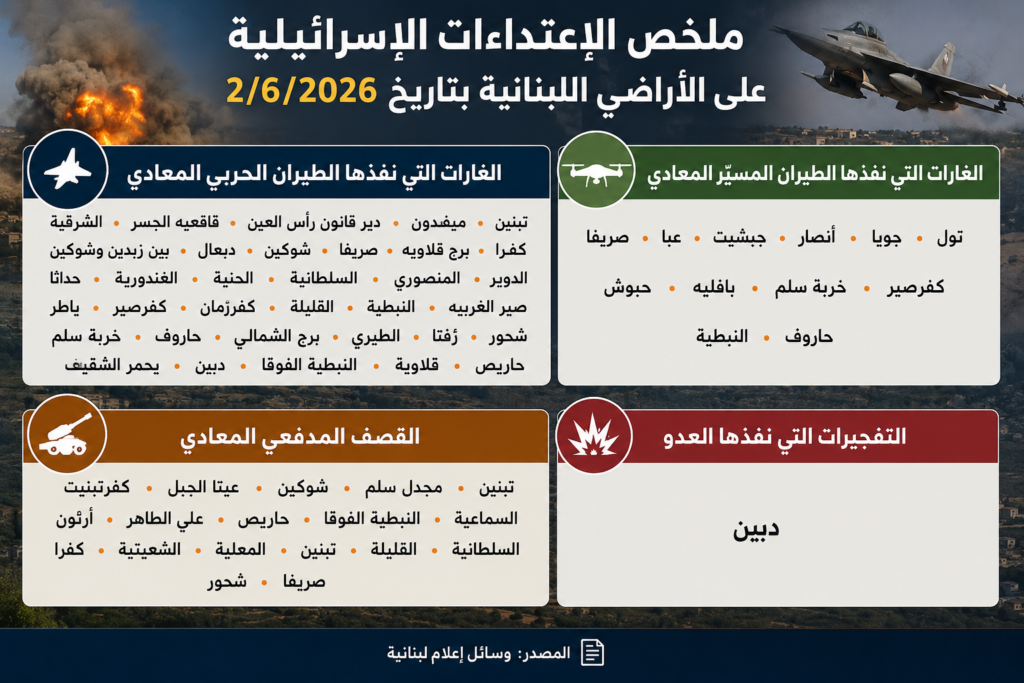 ملخص الاعتداءات الإسرائيلية على الأراضي اللبنانية بتاريخ ٢/٦/٢٠٢٦