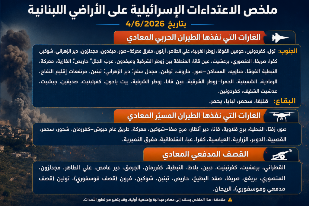 ملخص الاعتداءات الإسرائيلية على الأراضي اللبنانية بتاريخ 4/6/2026