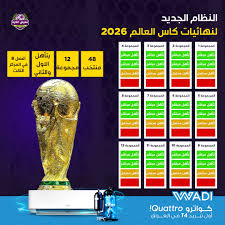 ماذا يعني النظام الجديد لكأس العالم 2026؟