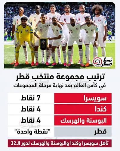 ترتيب قطر والبوسنة بعد المباراة