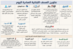 ترامب: تعويض أضرار السفن من الأصول الإيرانية المجمدة الصحف