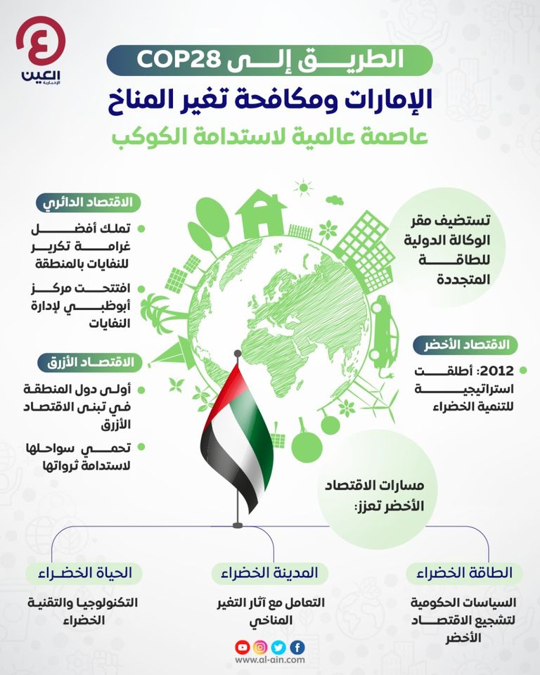 التحول المناخي في دبي