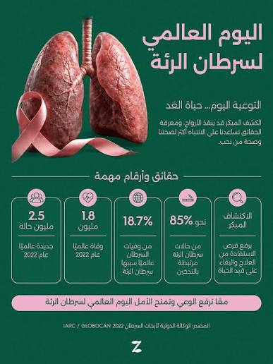 اليوم العالمي لسرطان الرئة