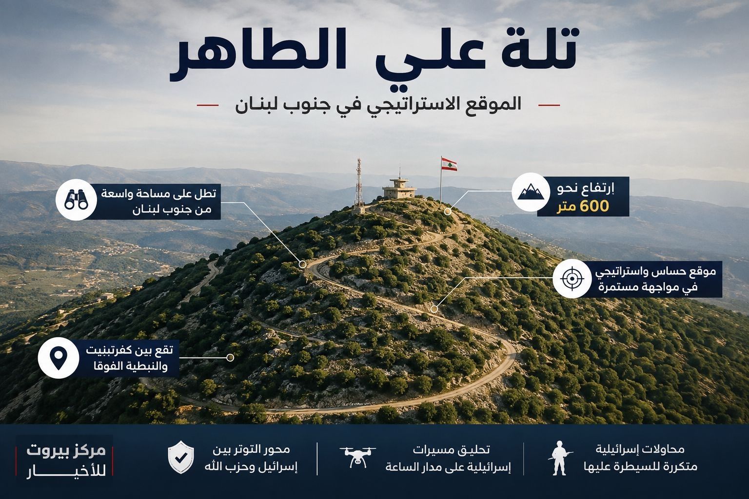 موقع تلة علي الطاهر