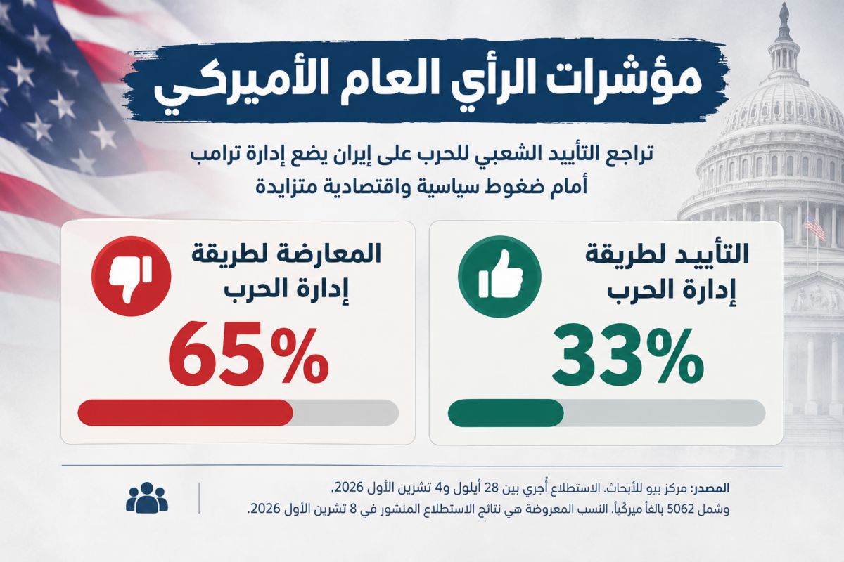 مؤشرات الرأي العام الأمريكي